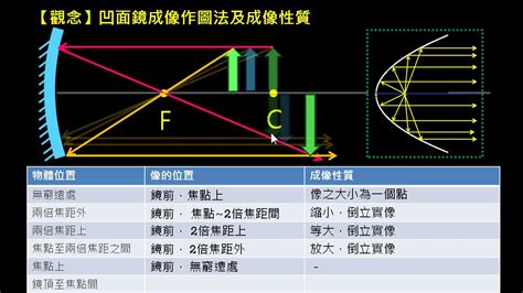 凹凸鏡原理|凹面鏡